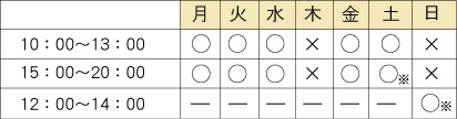 診療時間